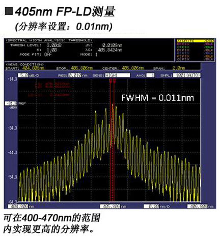 CN Product AQ6373B 1 CN Product AQ6373B 1