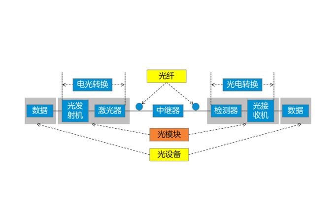 中國廣電兩項(xiàng)光纜產(chǎn)品集中采購項(xiàng)目公示，長飛、烽火、亨通等多家企業(yè)中標(biāo)-美佳特科技