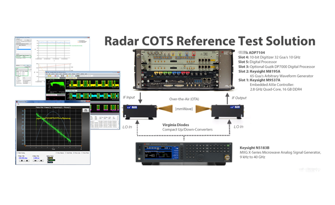 Keysight M8195A 65GSa/s 任意波形發(fā)生器：高精度信號生成技術(shù)的標(biāo)桿性解決方案