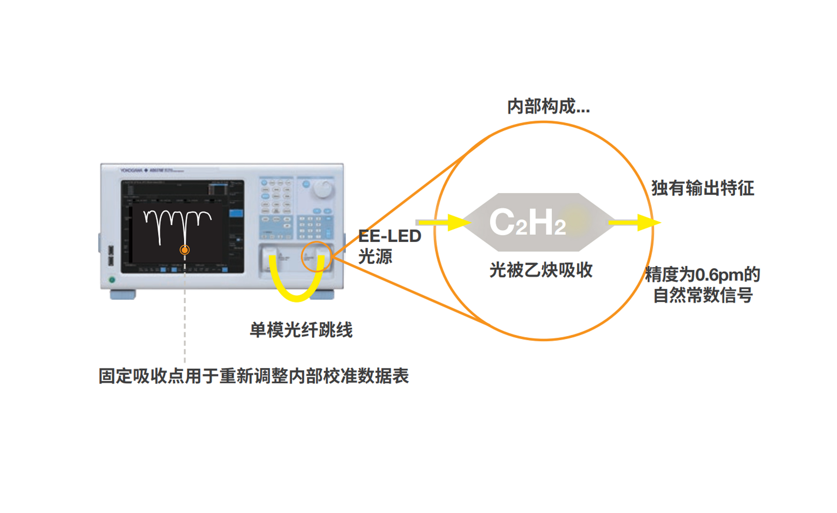 關(guān)于AQ6370D光譜分析儀精華帖，收藏保存